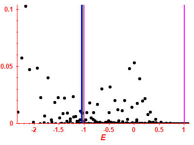 Strength function